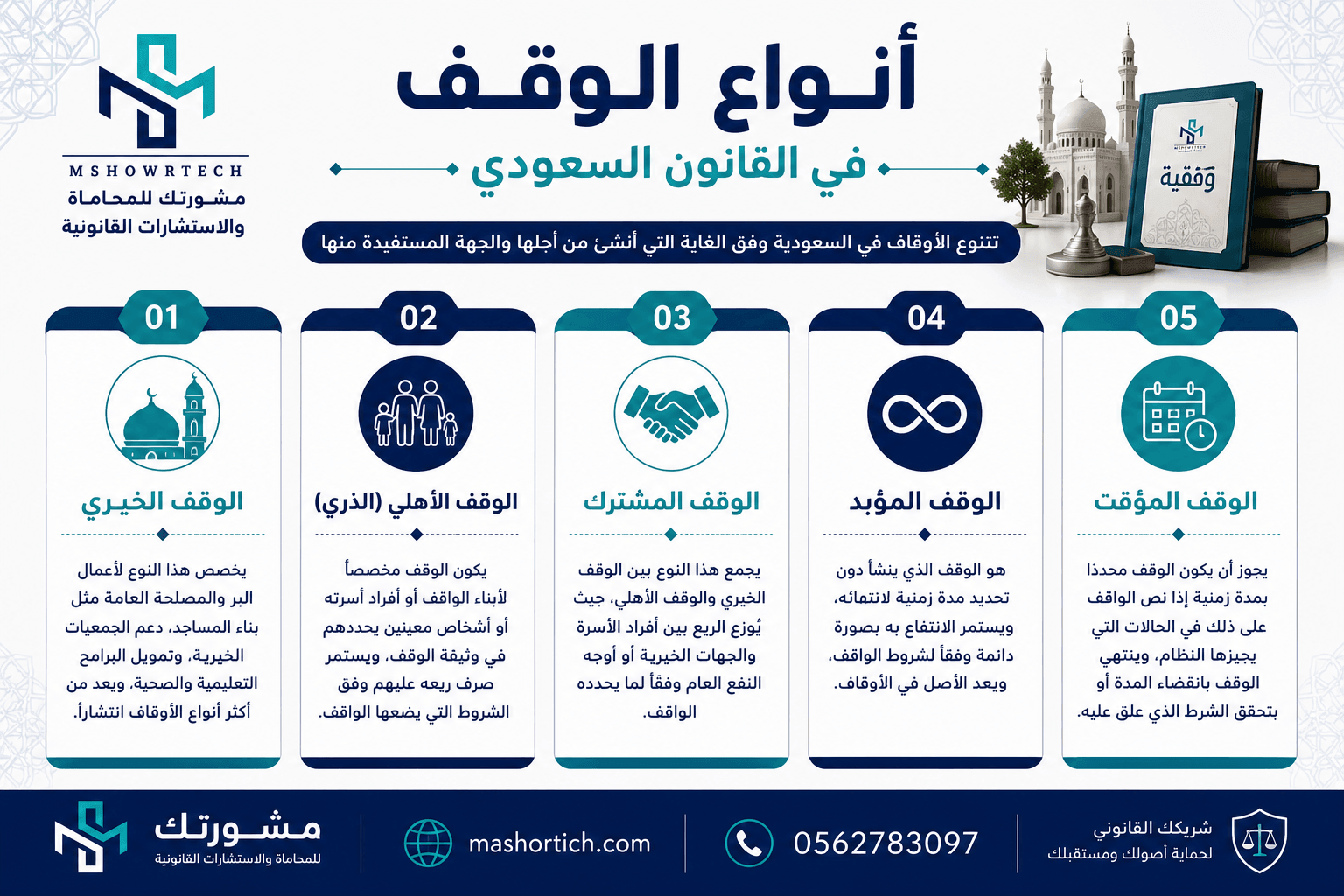 أنواع الوقف في القانون السعودي أنواع الوقف في القانون السعودي
