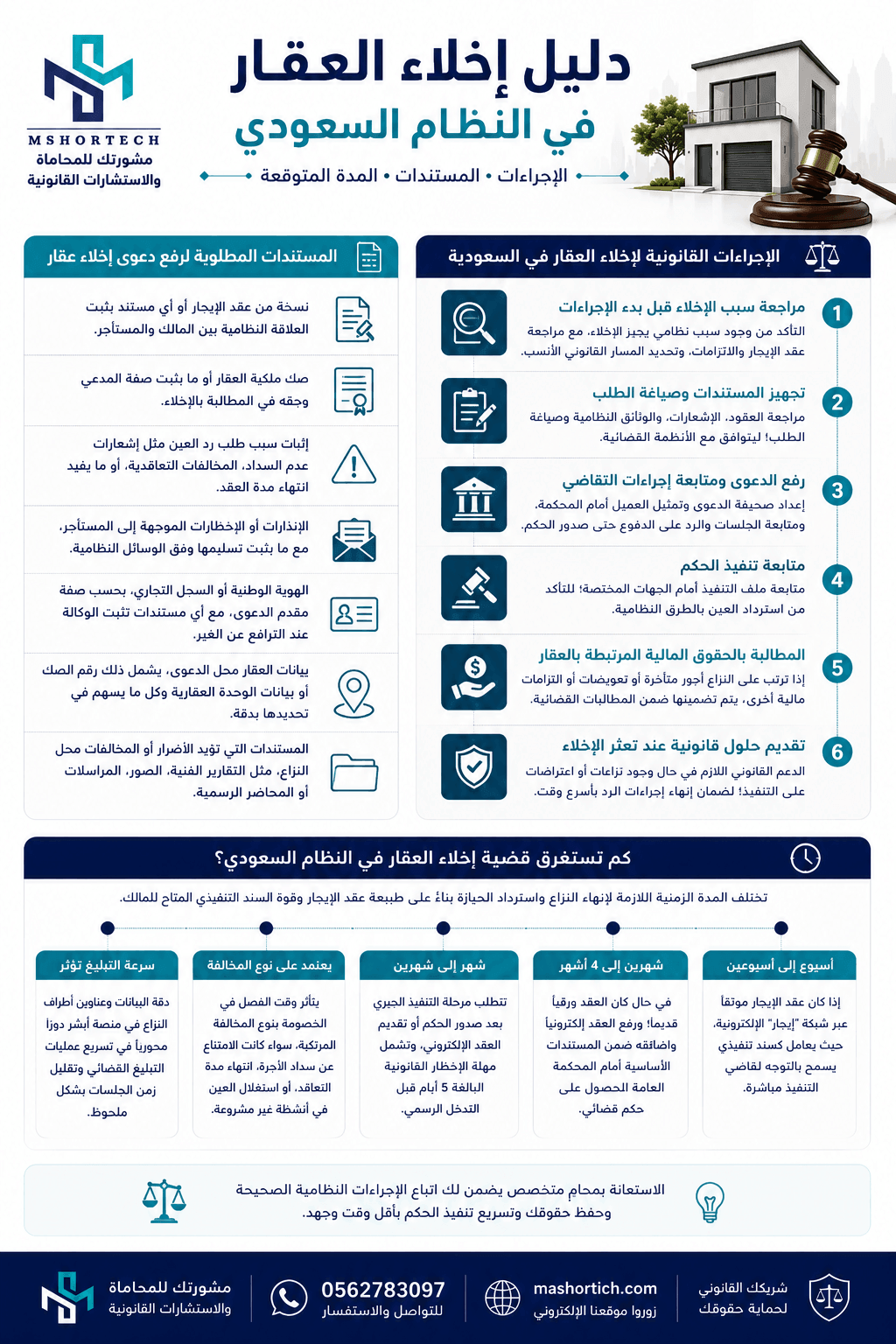 إخلاء العقار في النظام السعودي إخلاء العقار في النظام السعودي