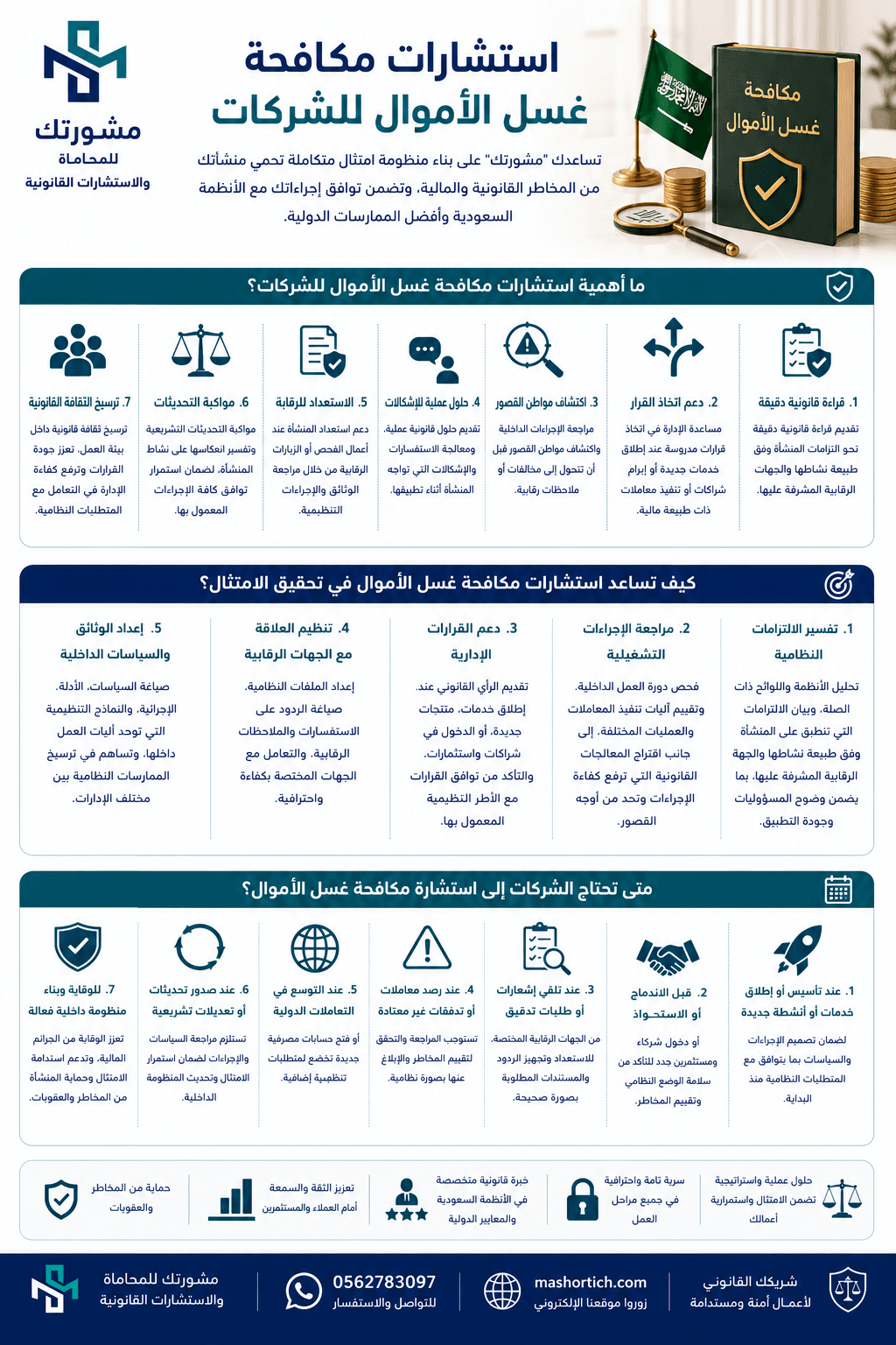 استشارات مكافحة غسل الأموال بالسعودية