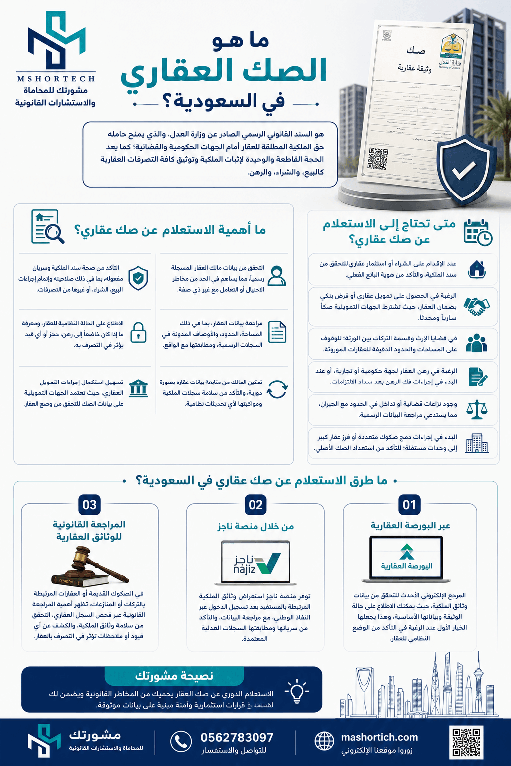 استعلام عن صك عقاري في السعودية استعلام عن صك عقاري في السعودية