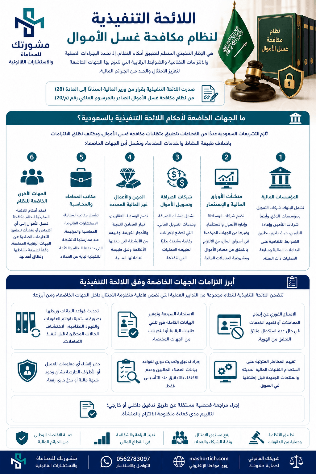 اللائحة التنفيذية لنظام مكافحة غسل الأموال بالسعودية