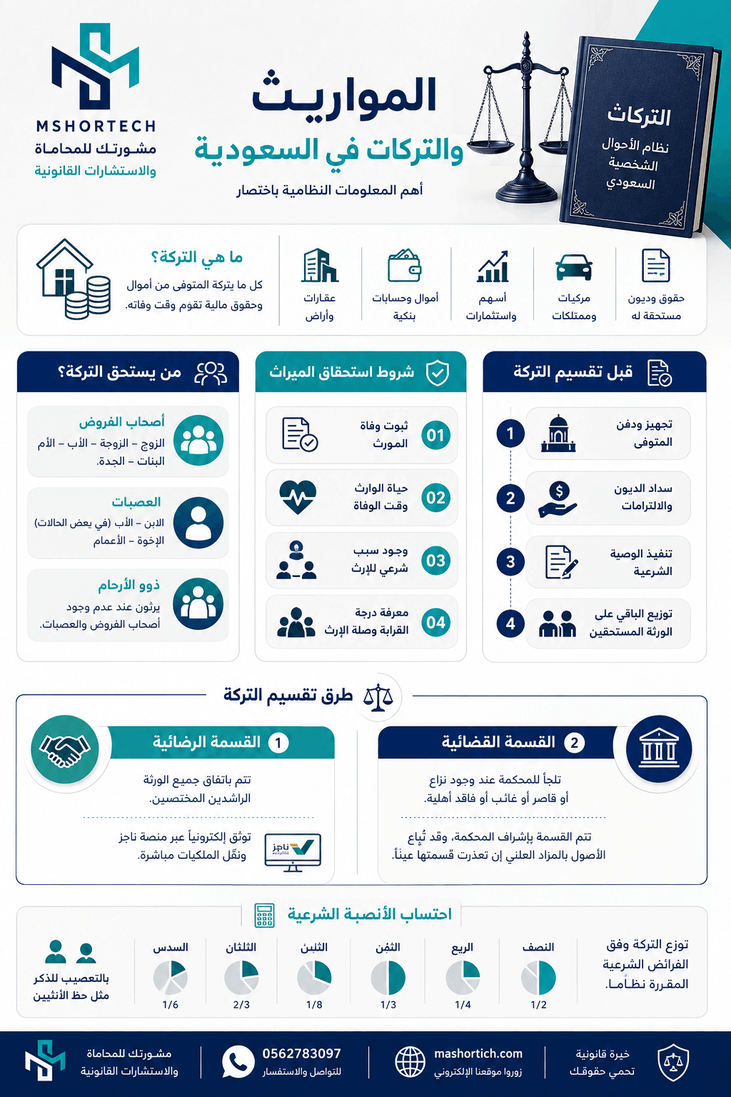 المواريث والتركات في السعودية