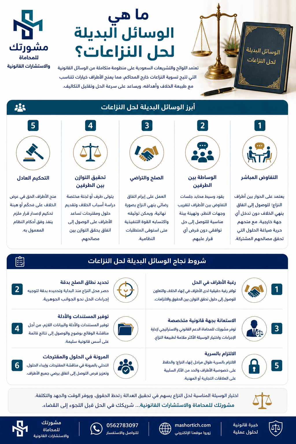 الوسائل البديلة لحل النزاعات بالسعودية