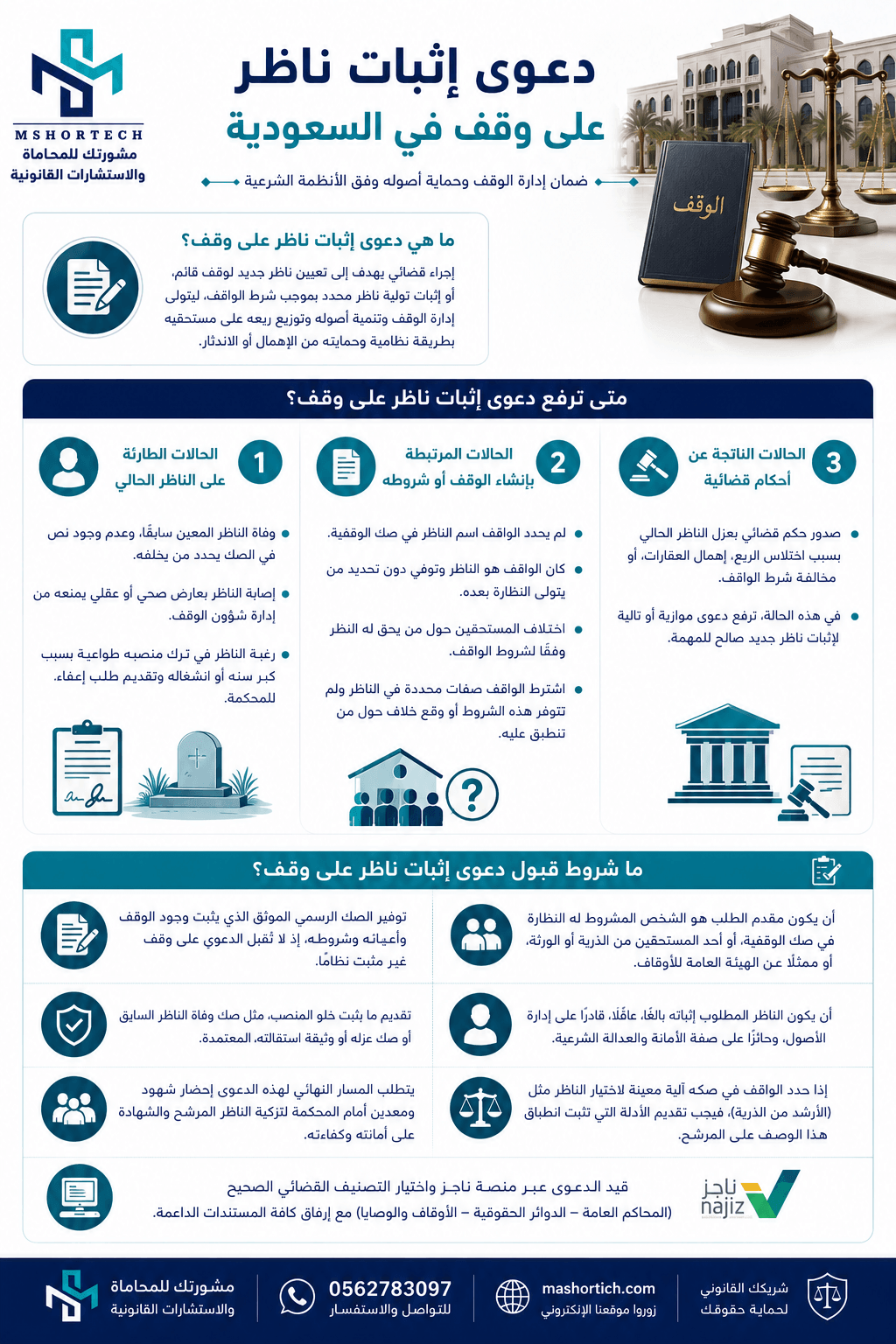دعوى إثبات ناظر على وقف