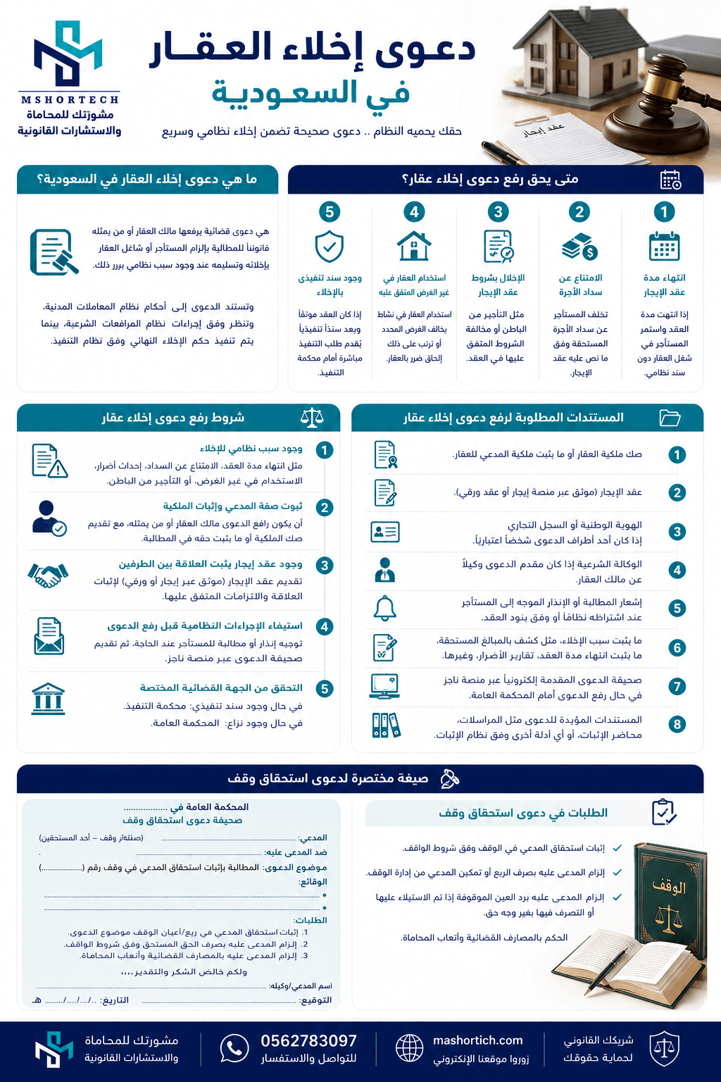 دعوى إخلاء عقار دعوى إخلاء عقار