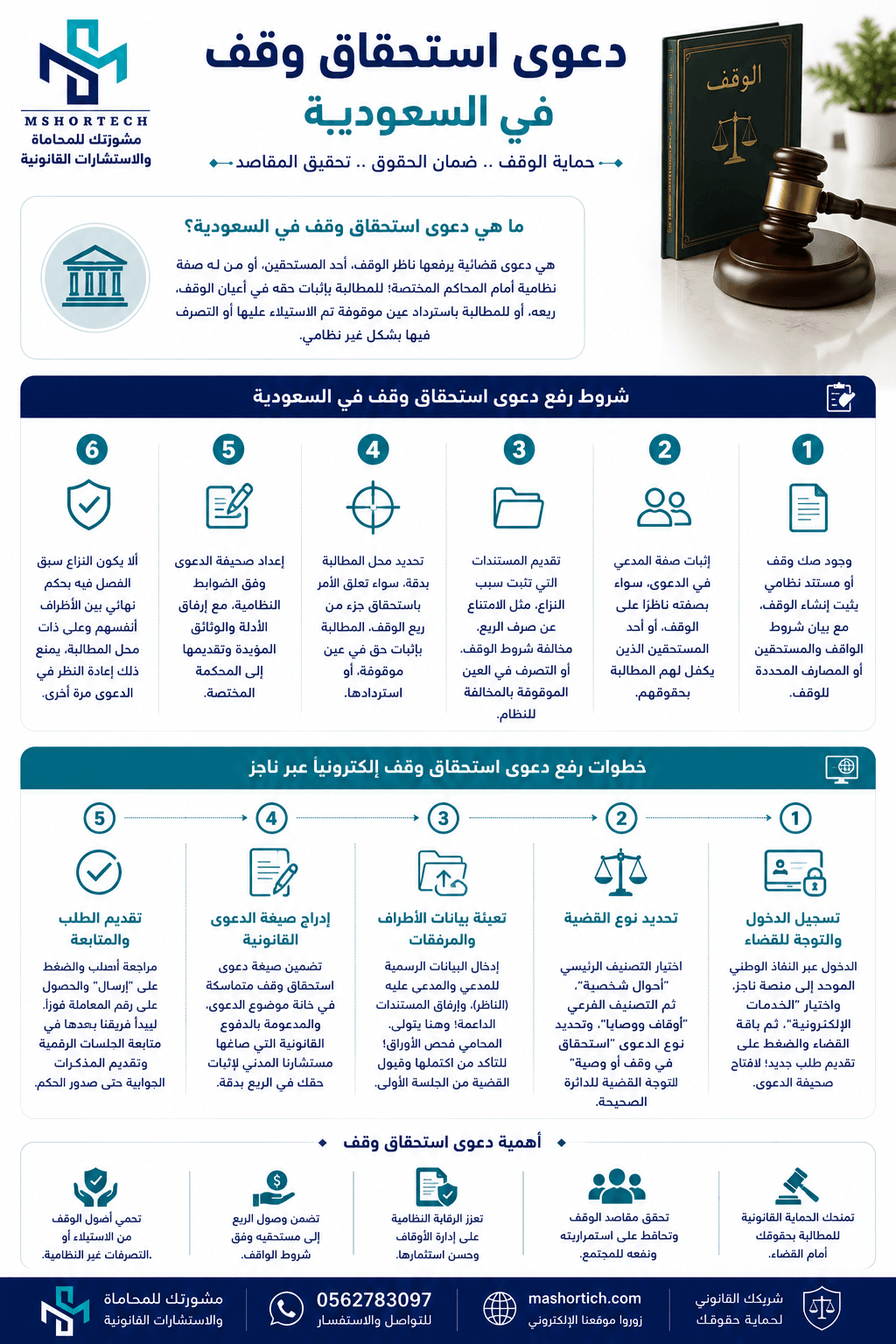 صيغة دعوى استحقاق وقف صيغة دعوى استحقاق وقف