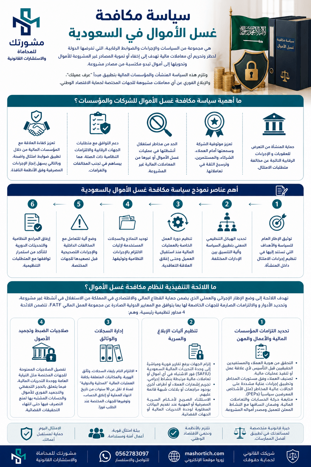 سياسة مكافحة غسل الأموال بالسعودية