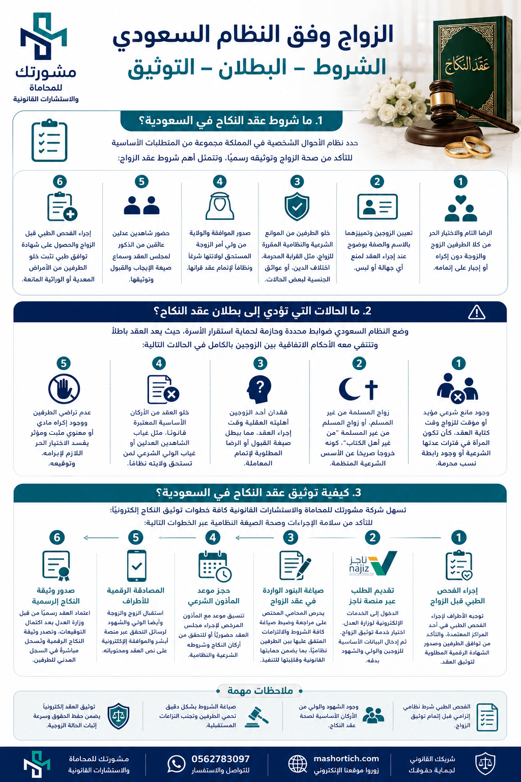 شروط عقد النكاح بالسعودية