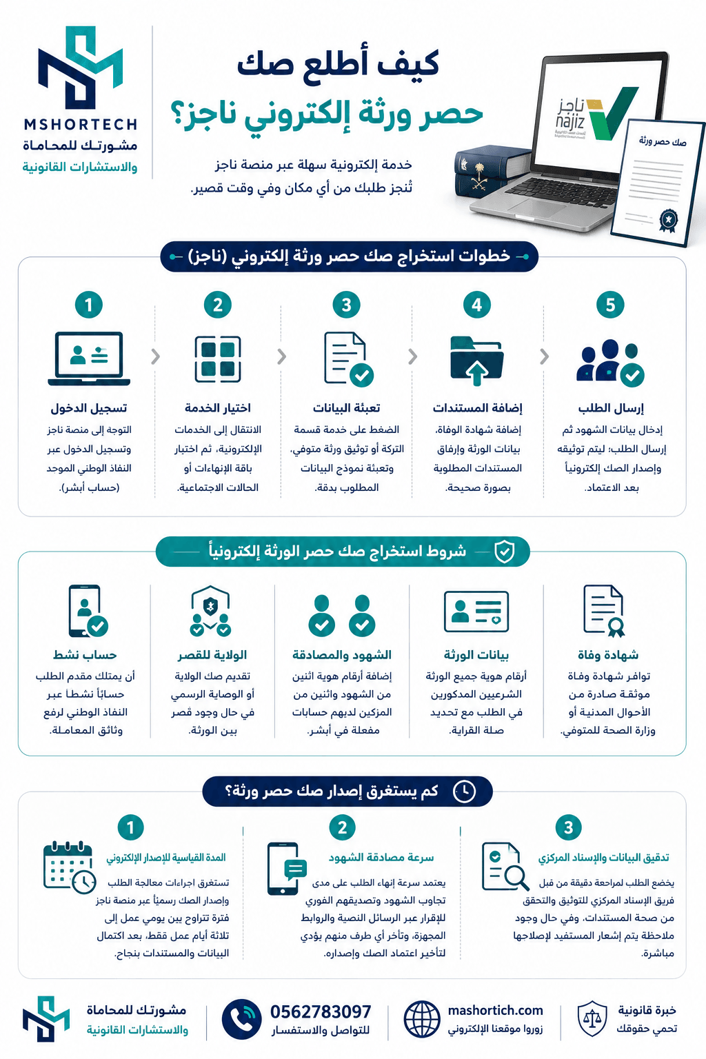 صك حصر ورثة إلكتروني ناجز