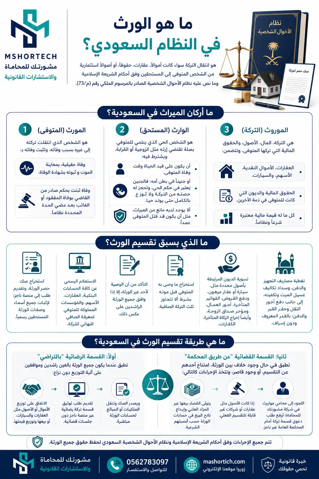 طريقة تقسيم الورث في النظام السعودي طريقة تقسيم الورث في النظام السعودي