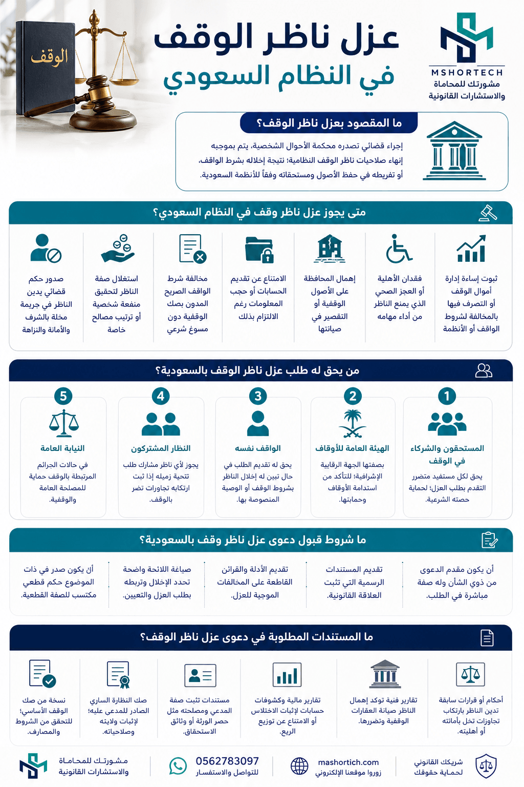 عزل ناظر الوقف في النظام السعودي عزل ناظر الوقف في النظام السعودي