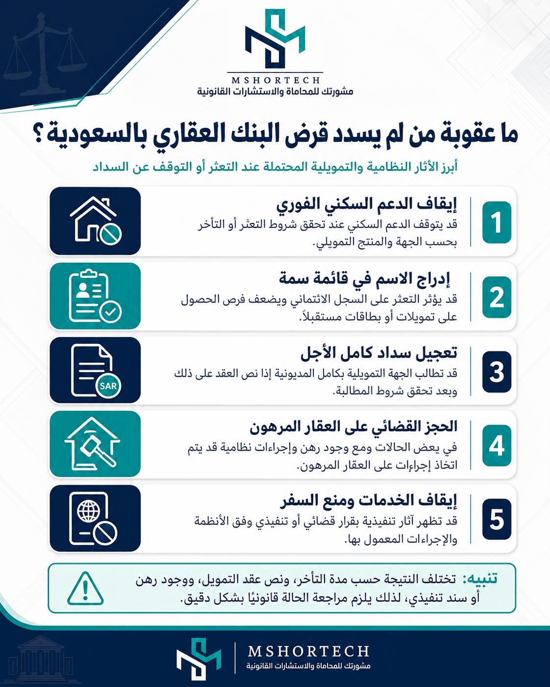 عقوبة من لم يسدد قرض البنك العقاري عقوبة من لم يسدد قرض البنك العقاري