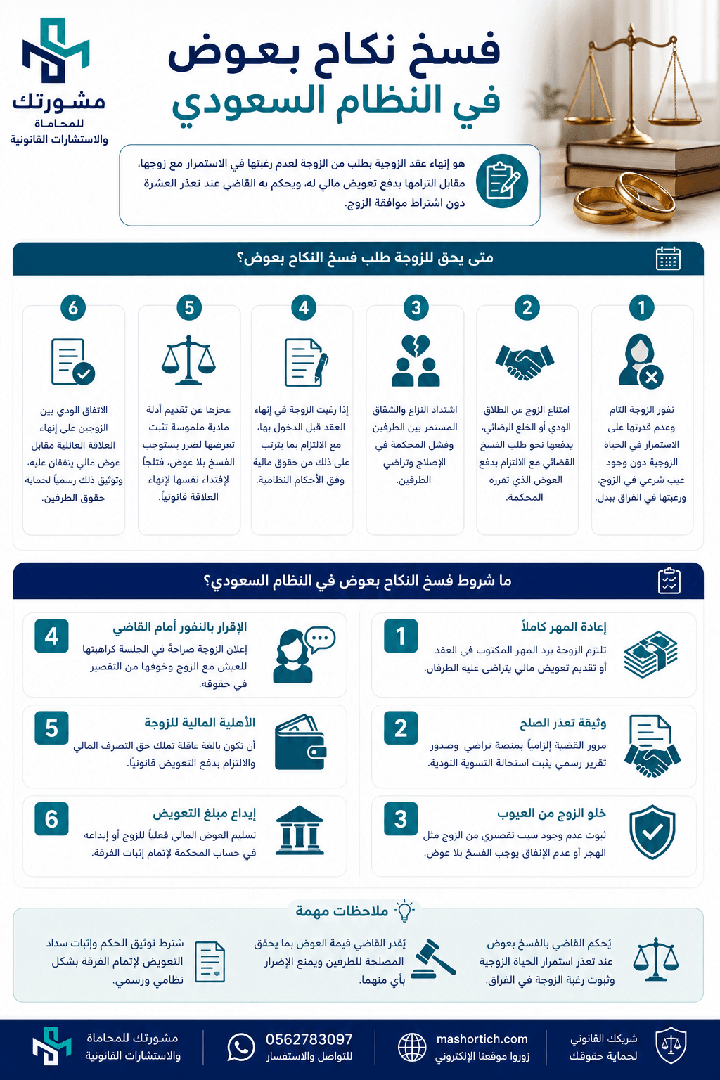 فسخ نكاح بعوض في النظام السعودي فسخ نكاح بعوض في النظام السعودي