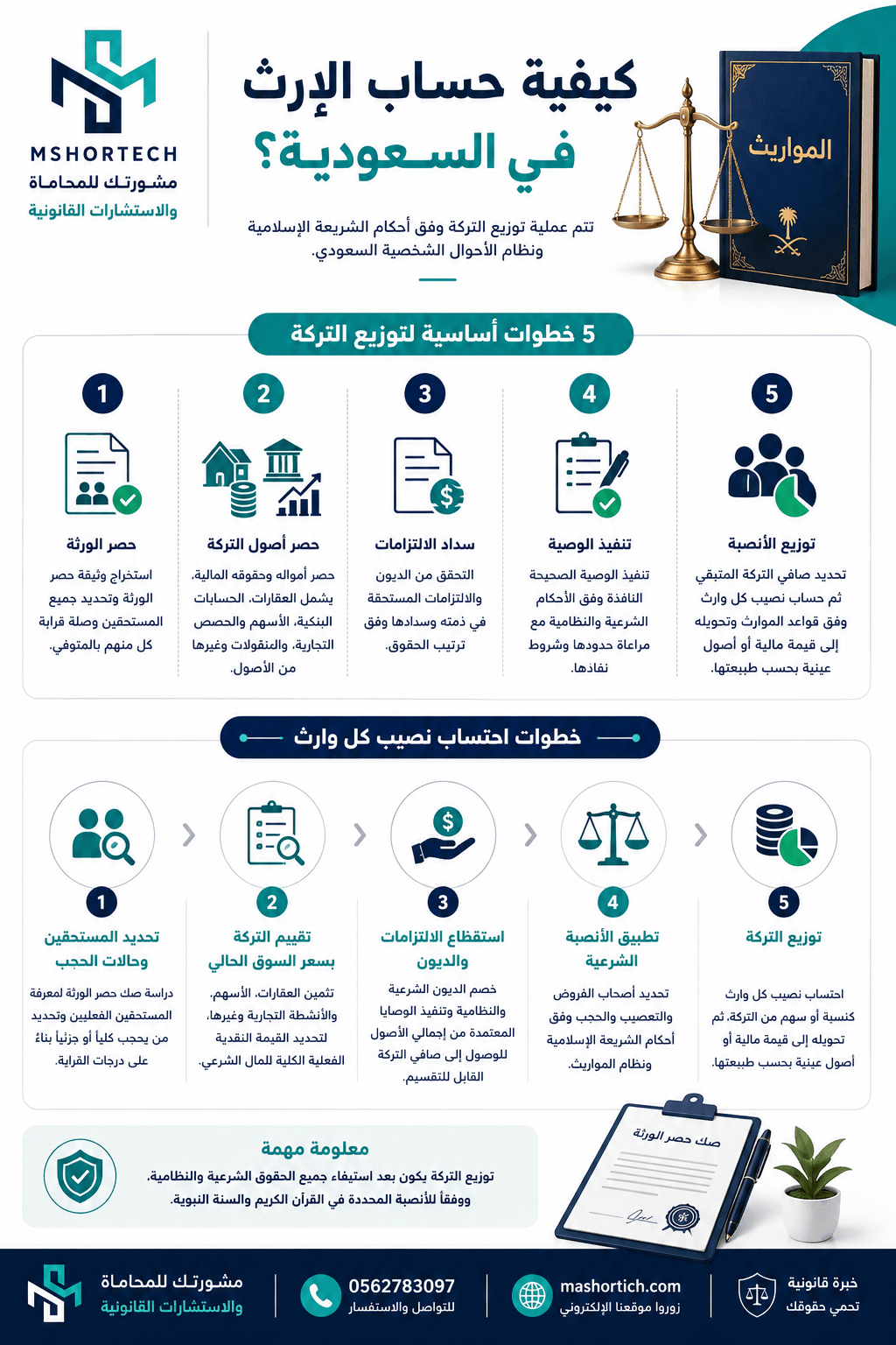 كيفية حساب الإرث في السعودية