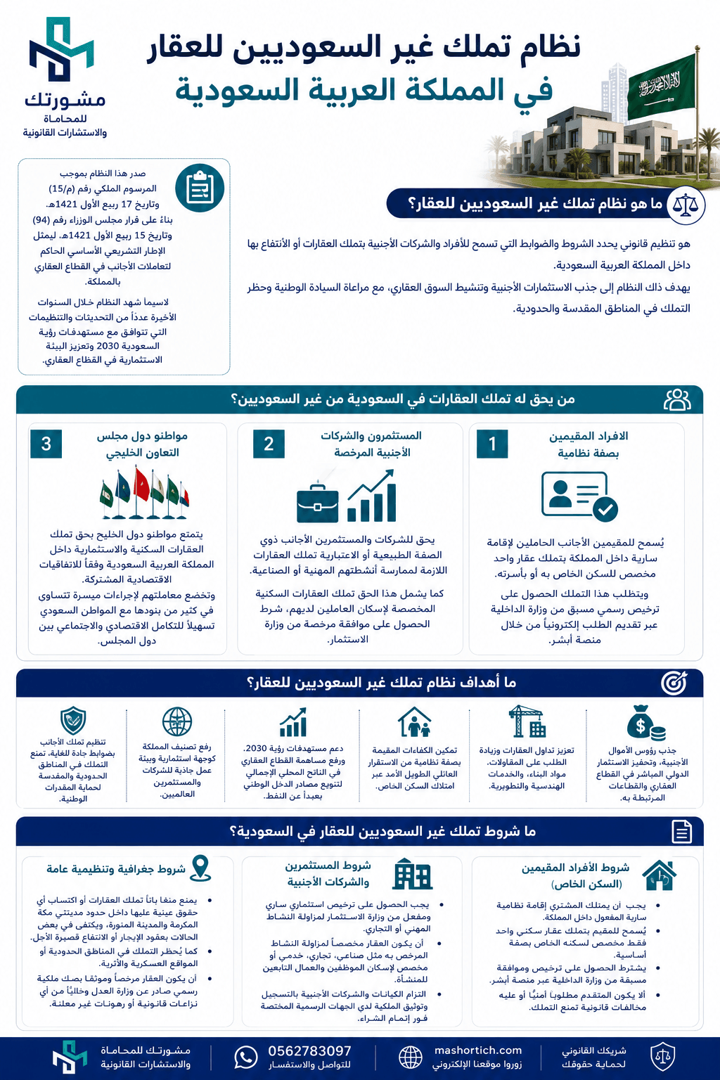 نظام تملك غير السعوديين للعقار نظام تملك غير السعوديين للعقار