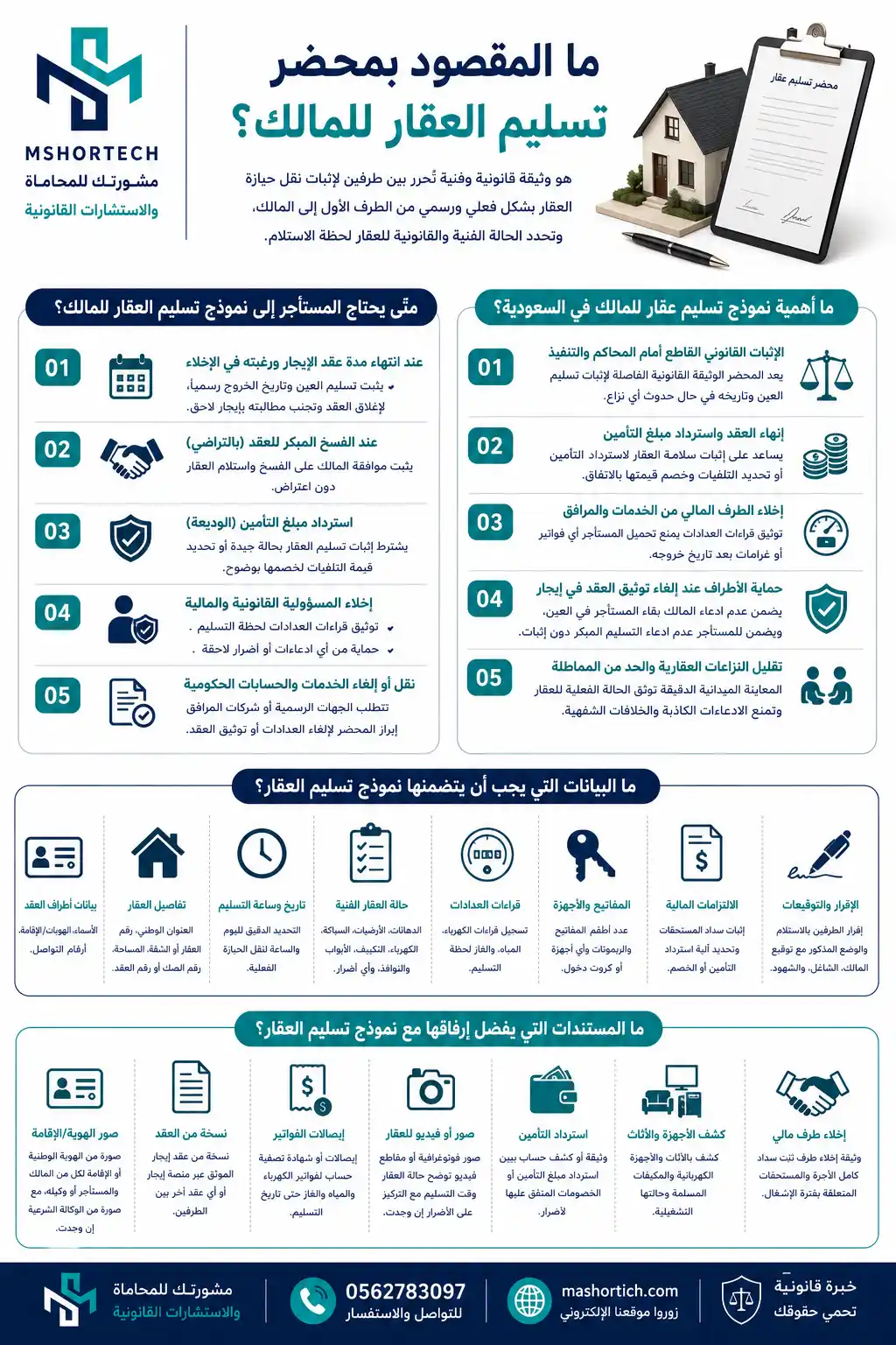 نموذج تسليم عقار للمالك بالسعودية نموذج تسليم عقار للمالك بالسعودية
