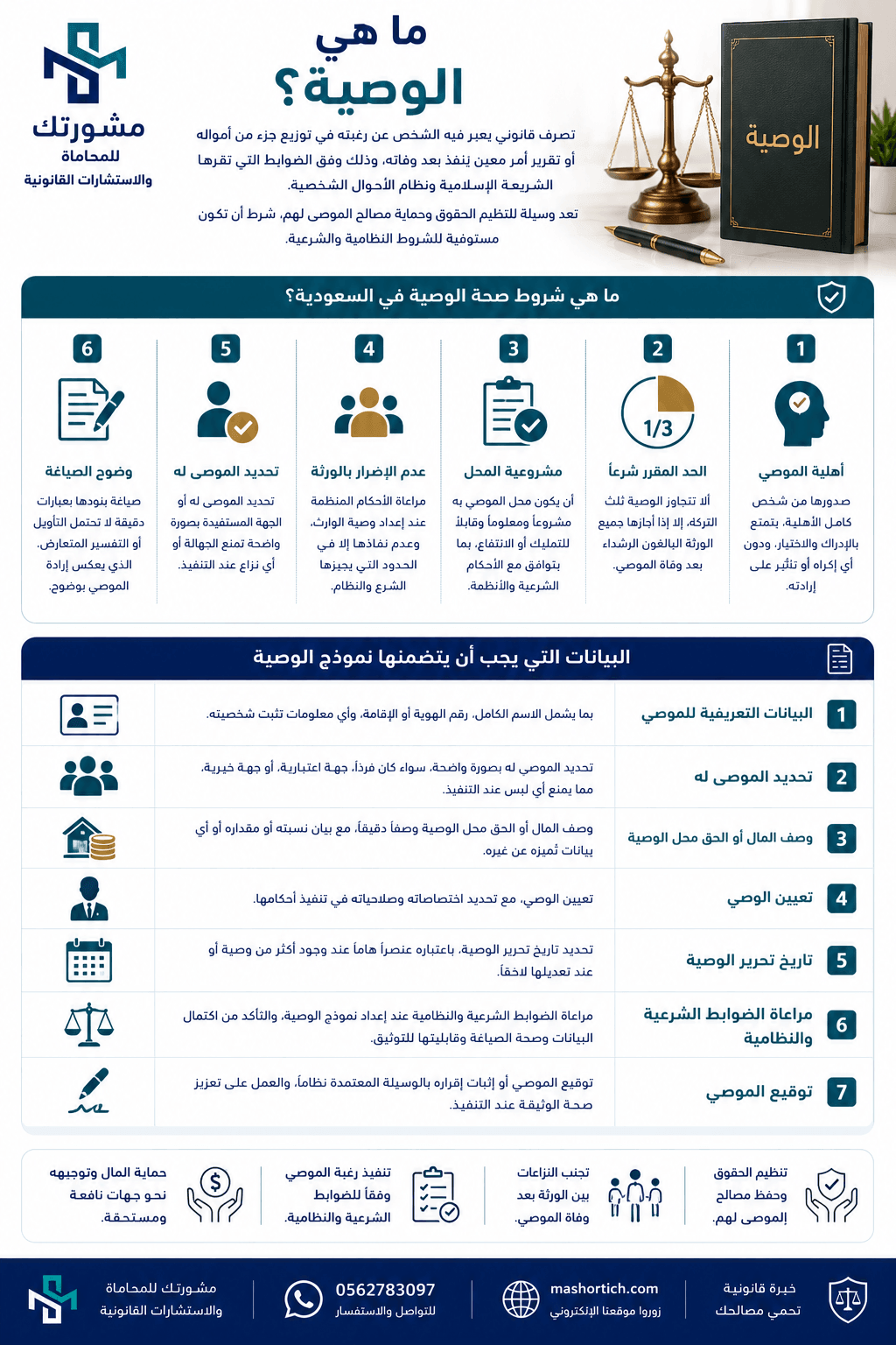 نموذج وصية جاهزة وفق النظام السعودي نموذج وصية جاهزة وفق النظام السعودي