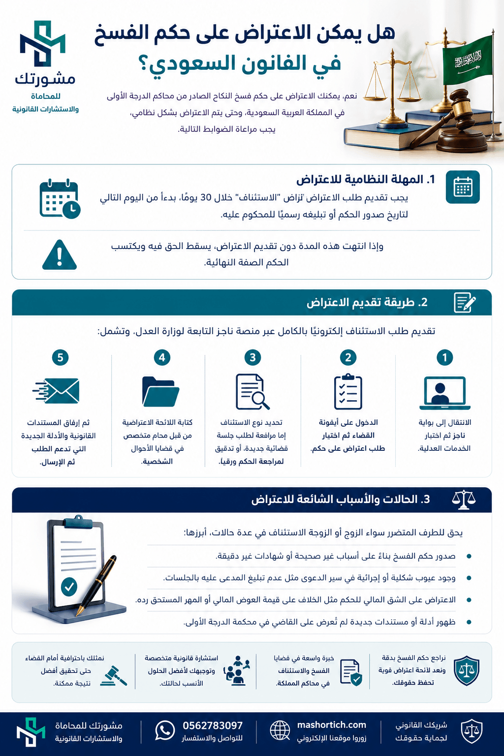 هل يمكن الاعتراض على حكم الفسخ في القانون السعودي؟ هل يمكن الاعتراض على حكم الفسخ في القانون السعودي؟