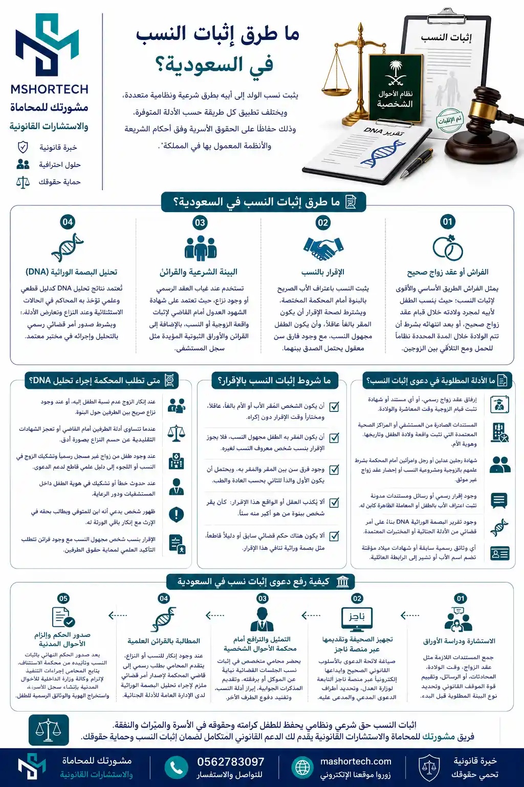 أفضل محامي إثبات نسب في السعودية أفضل محامي إثبات نسب في السعودية
