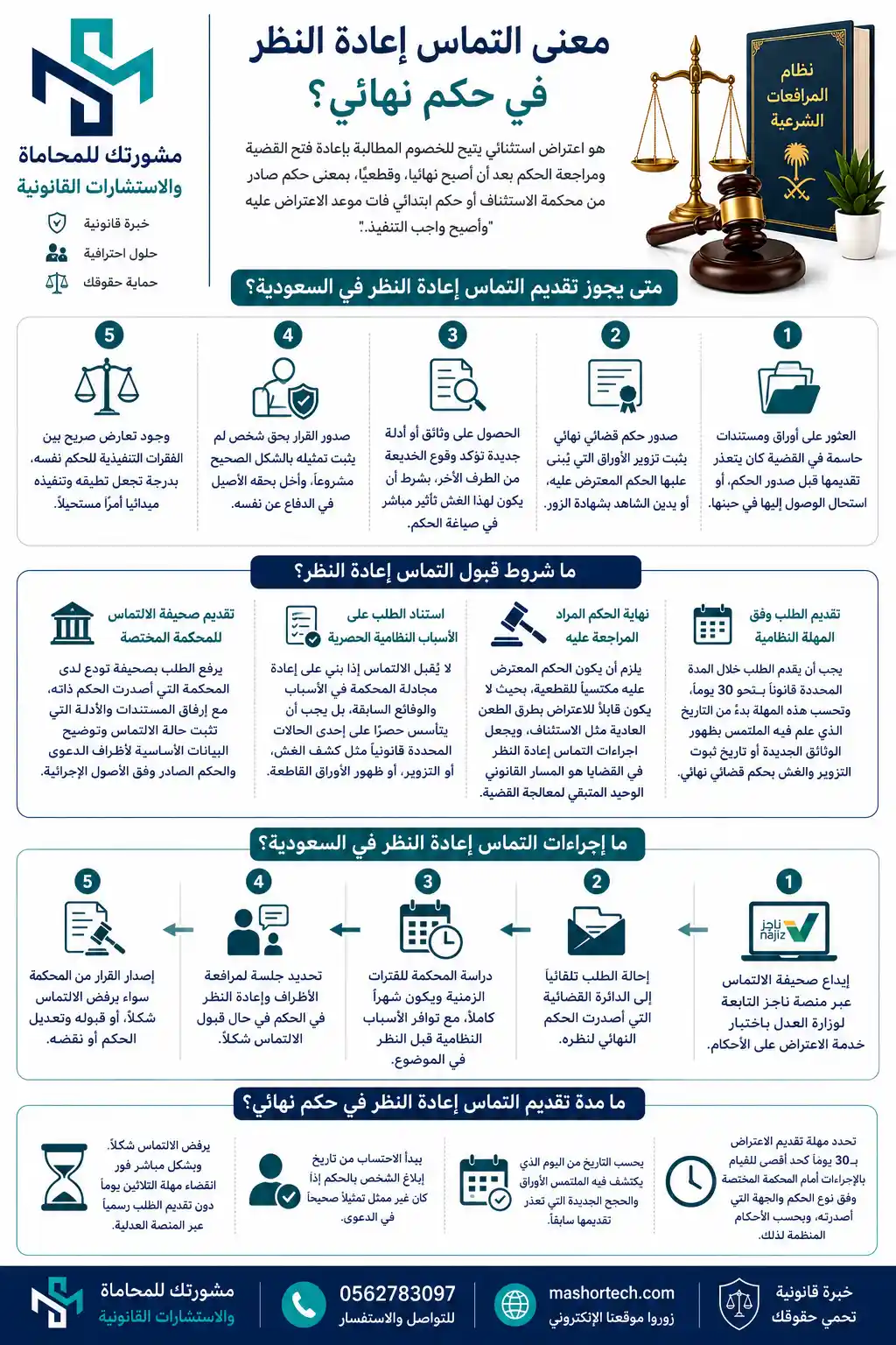 اجراءات التماس اعادة النظر في السعودية اجراءات التماس اعادة النظر في السعودية