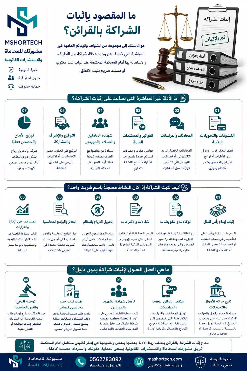 افضل الحلول لاثبات شراكة بدون دليل افضل الحلول لاثبات شراكة بدون دليل