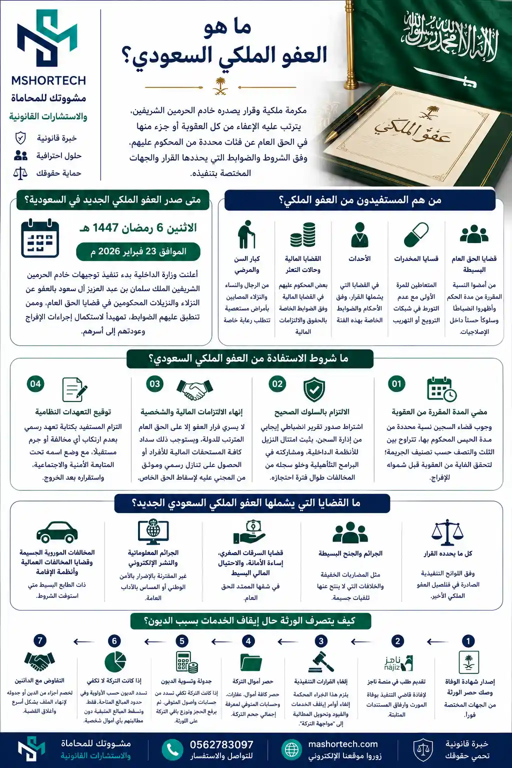 العفو الملكي السعودي الجديد