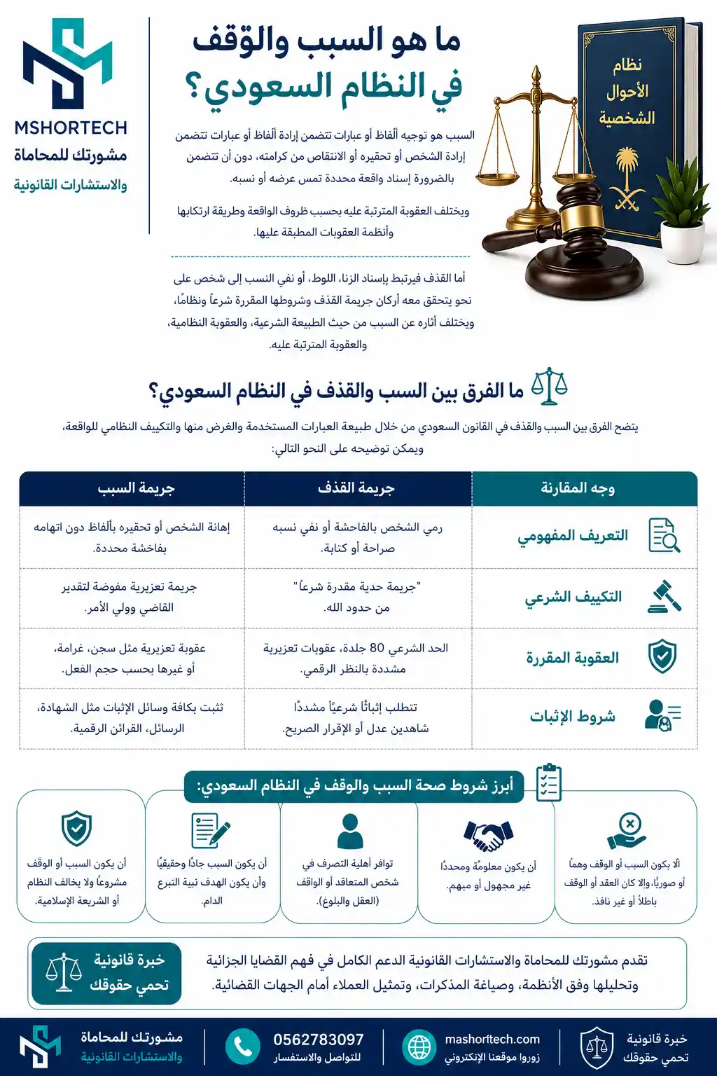 الفرق بين السب والقذف في النظام السعودي الفرق بين السب والقذف في النظام السعودي