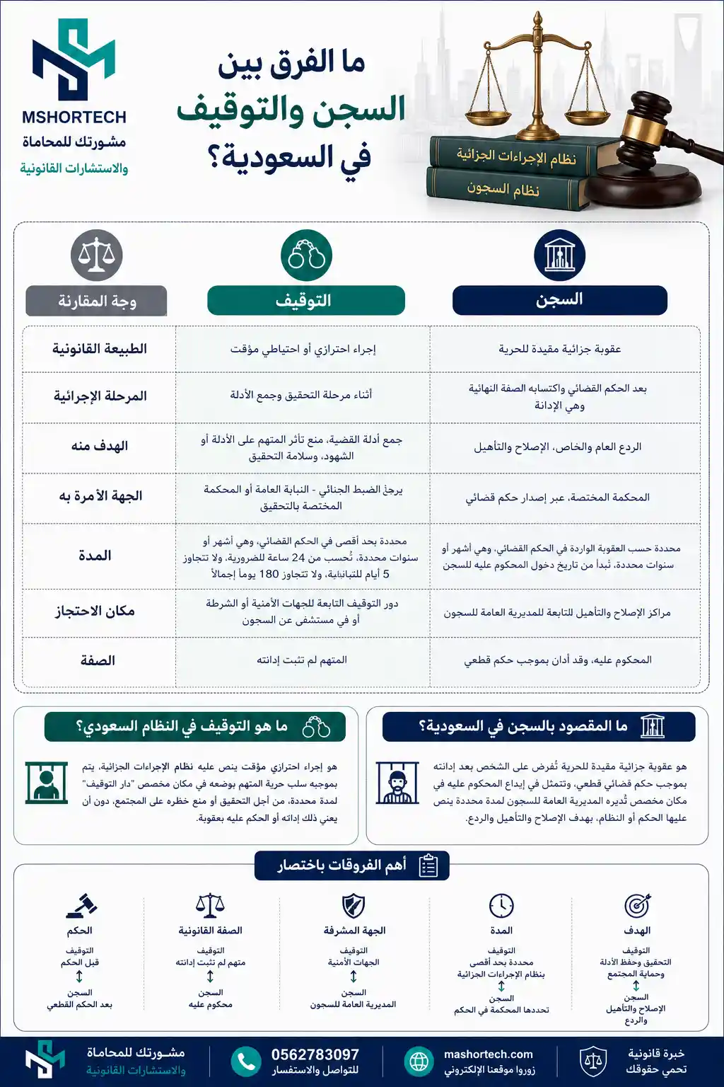 الفرق بين السجن والتوقيف في النظام السعودي