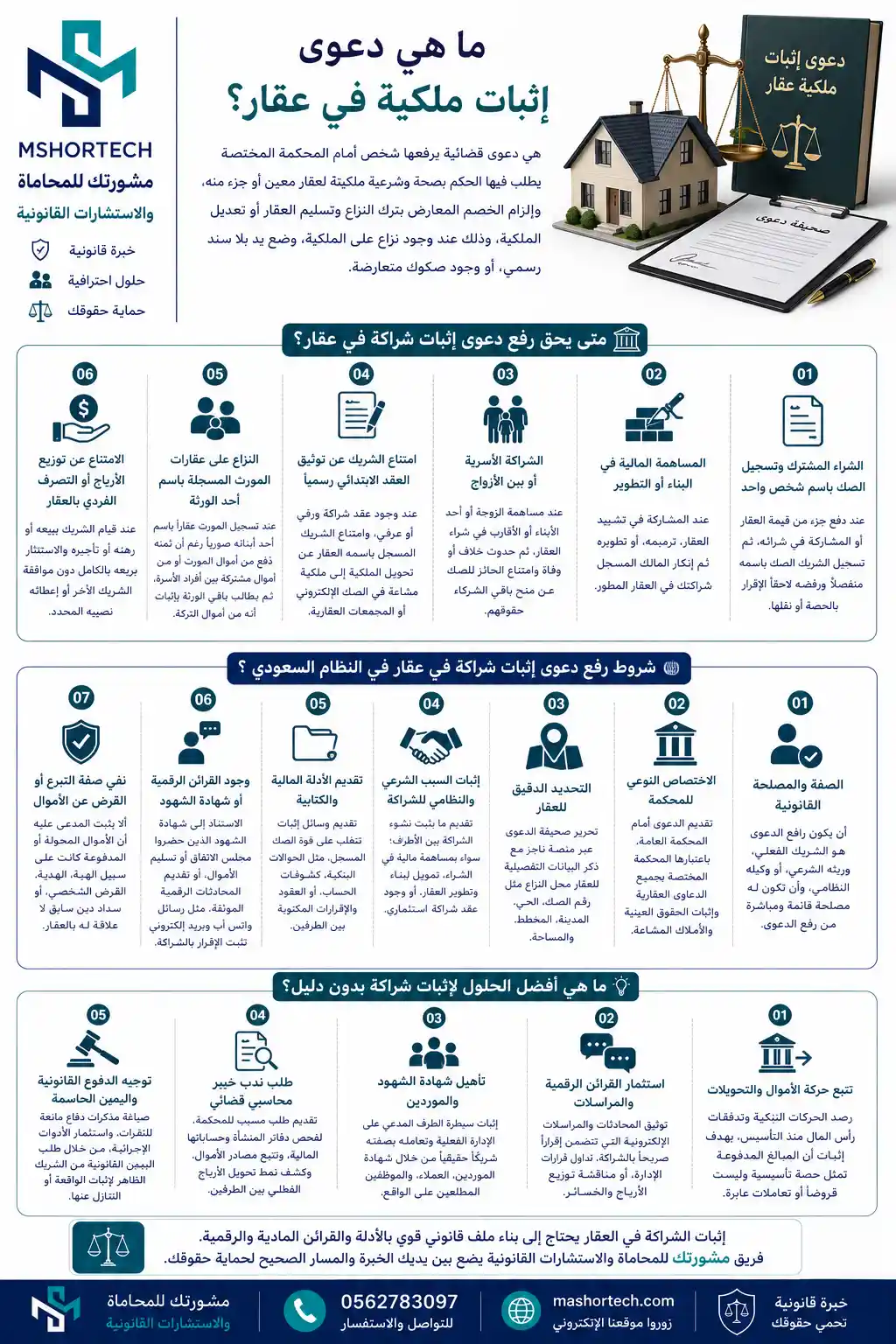 دعوى إثبات شراكة في عقار بالسعودية دعوى إثبات شراكة في عقار بالسعودية