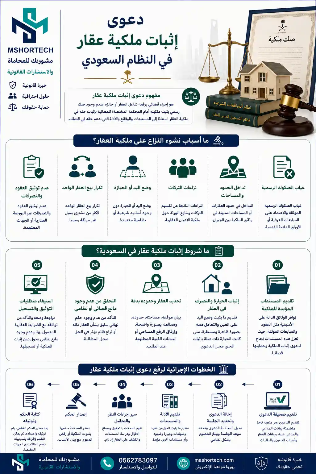 دعوى إثبات ملكية عقار في النظام السعودي دعوى إثبات ملكية عقار في النظام السعودي