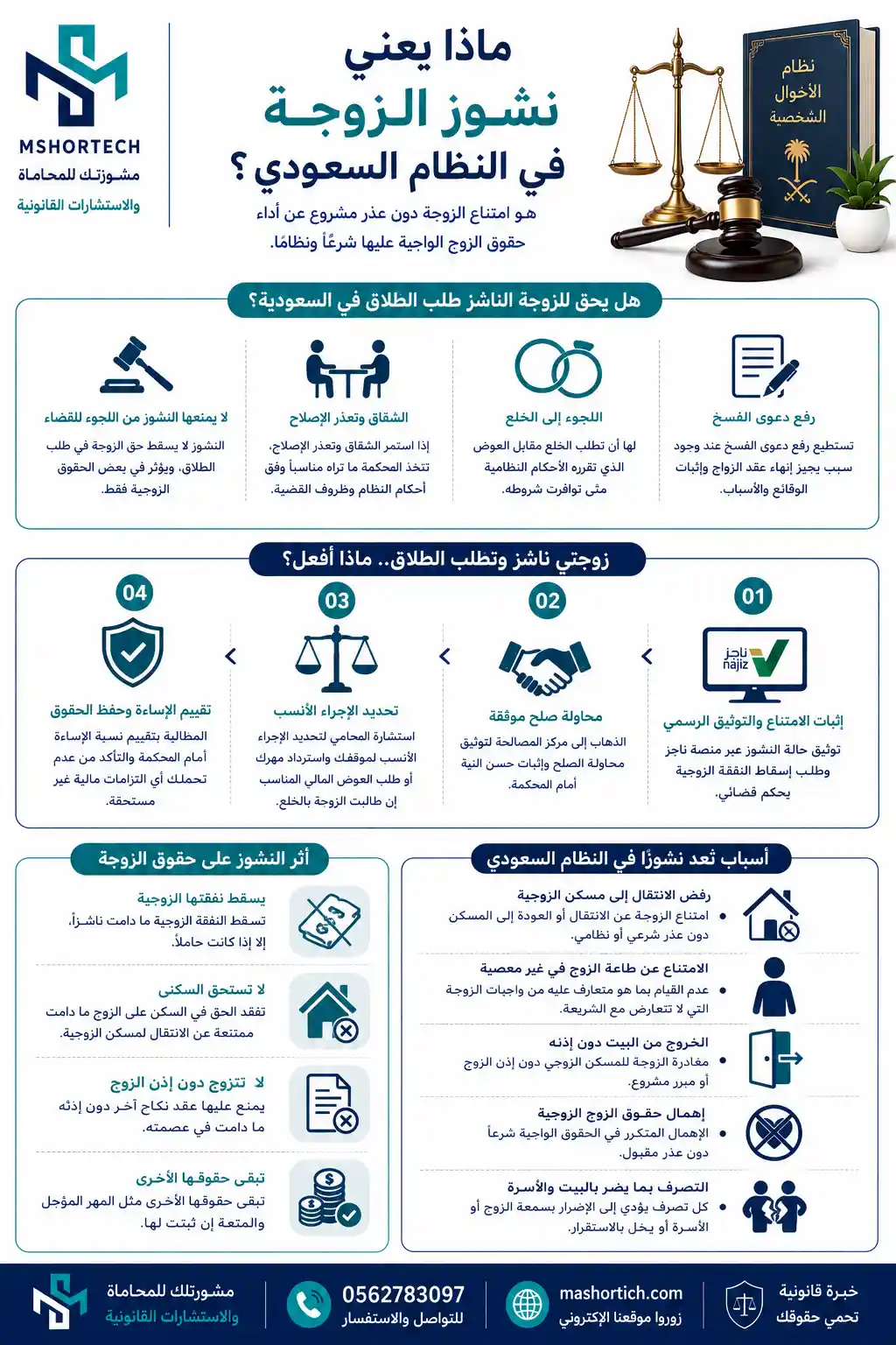 زوجتي ناشز وتطلب الطلاق زوجتي ناشز وتطلب الطلاق