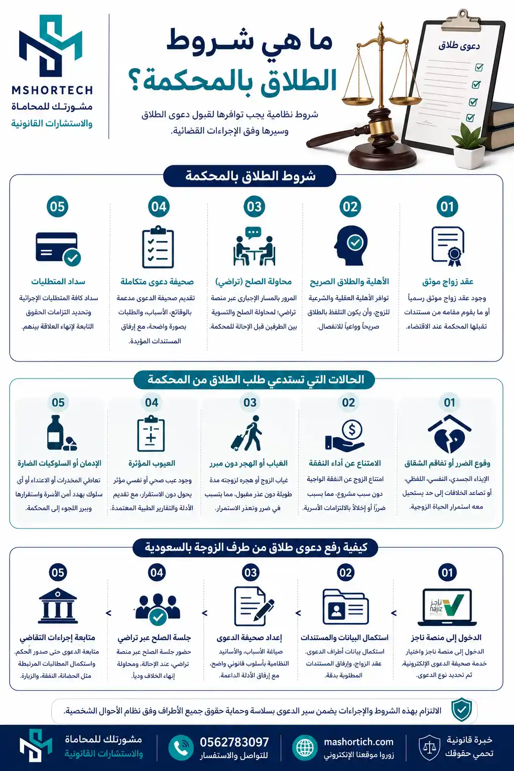 شروط الطلاق بالمحكمه في النظام السعودي