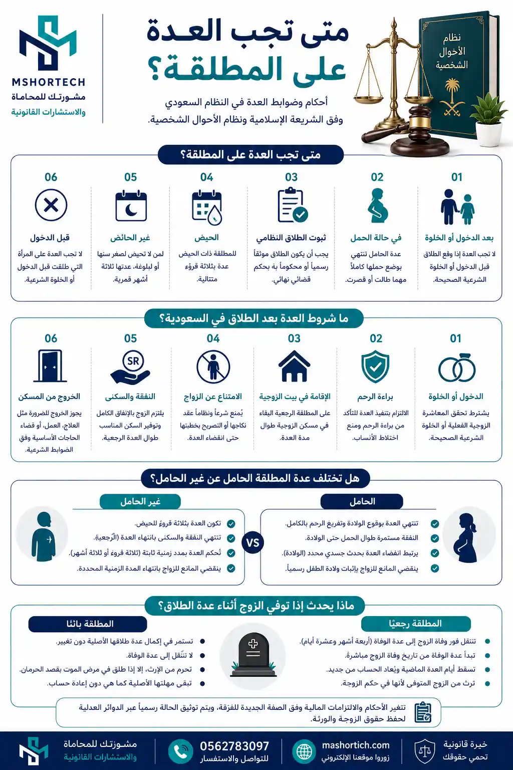 شروط العدة بعد الطلاق في النظام السعودي