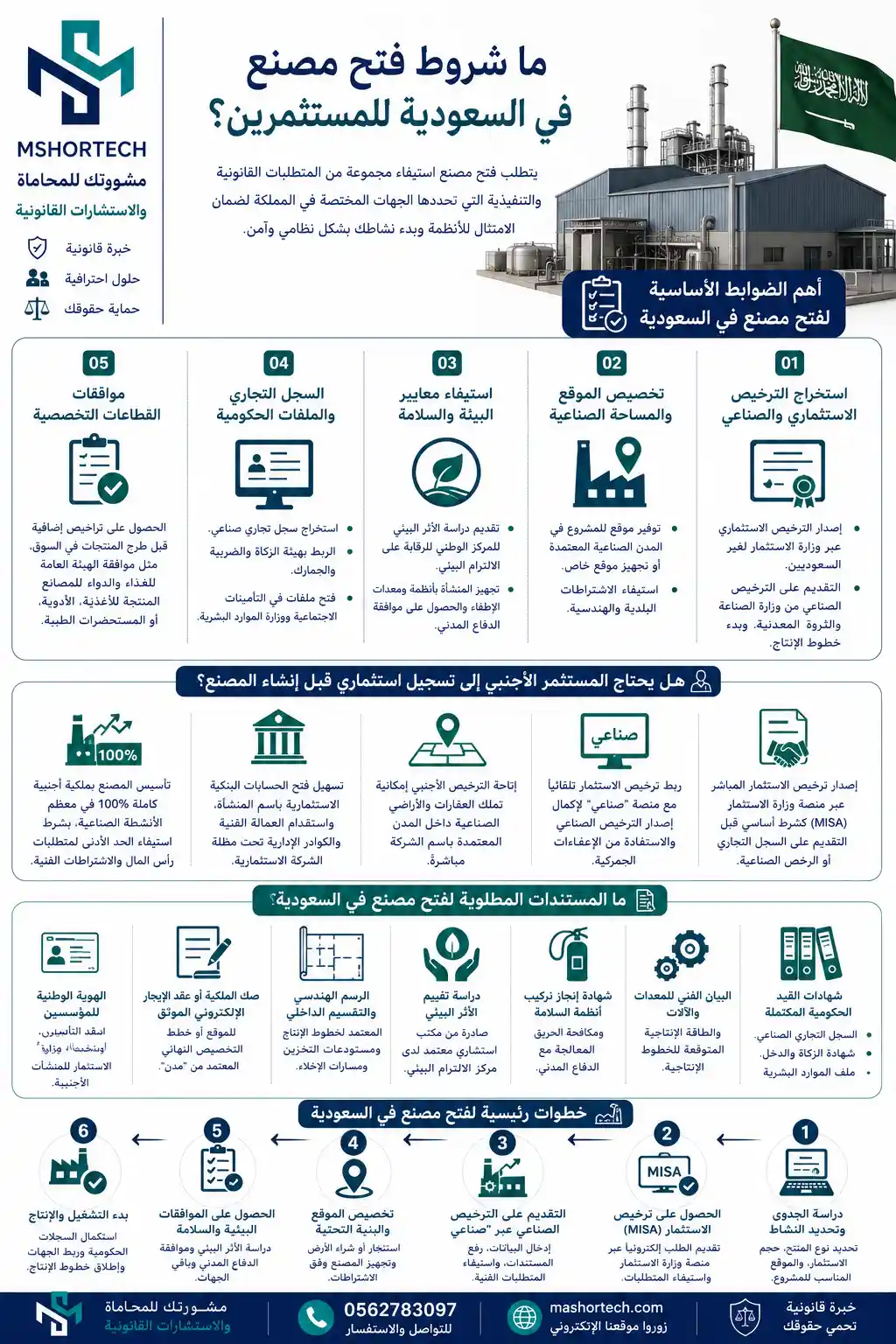 شروط فتح مصنع في السعودية للمستثمرين شروط فتح مصنع في السعودية للمستثمرين