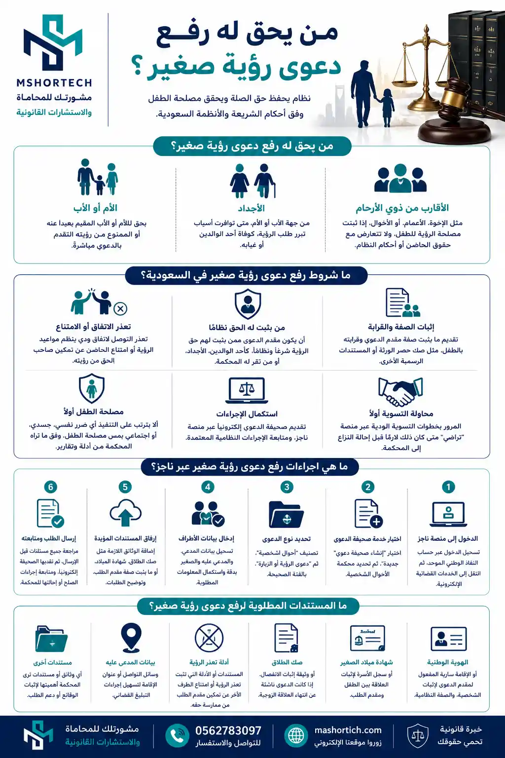 شروط واجراءات رفع دعوى رؤية صغير بالسعودية