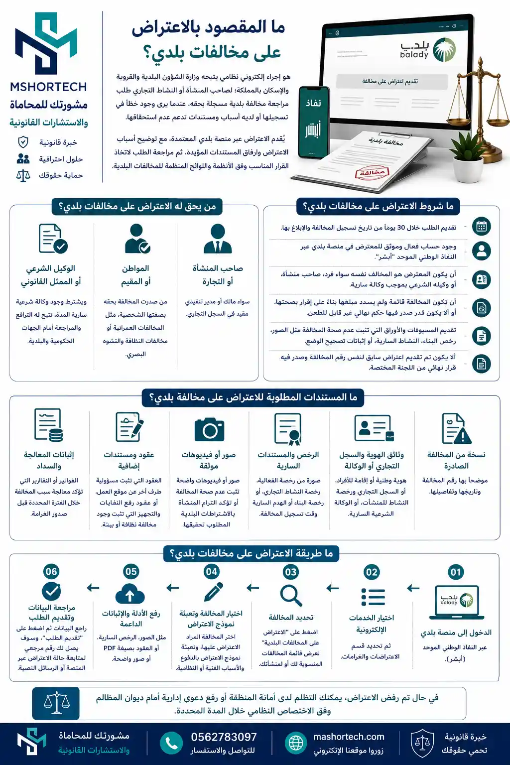 طريقة الاعتراض على مخالفات بلدي طريقة الاعتراض على مخالفات بلدي
