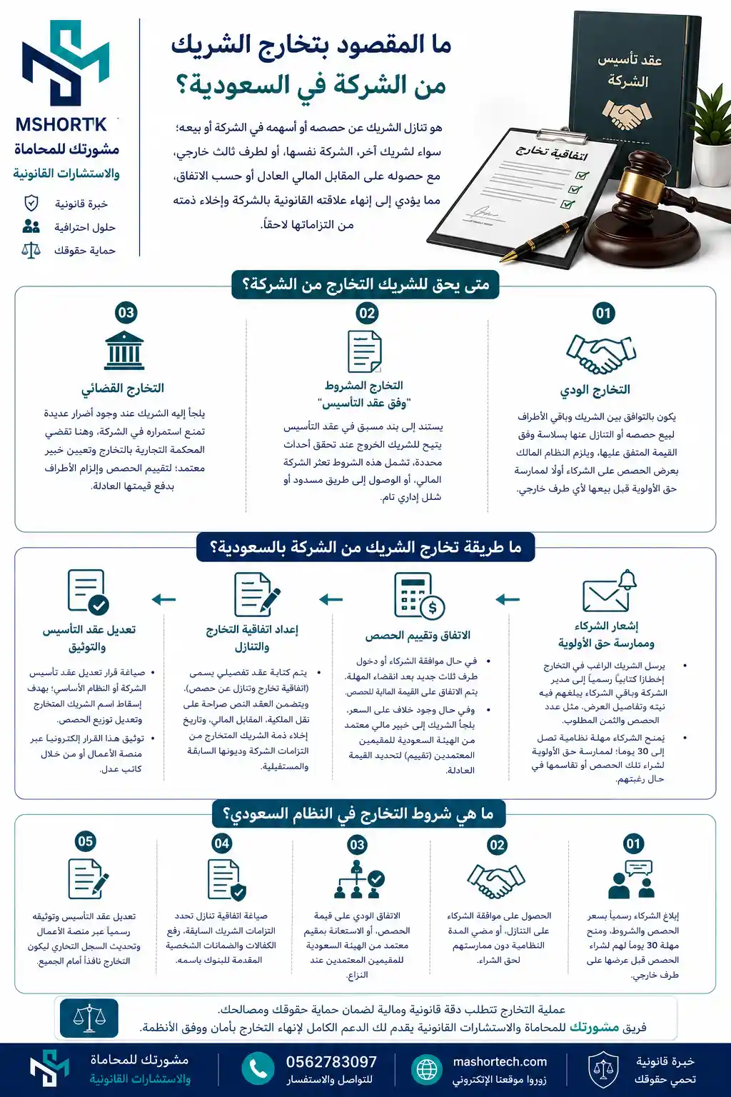 طريقة تخارج الشريك من الشركة في السعودية طريقة تخارج الشريك من الشركة في السعودية