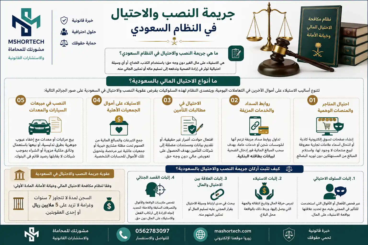 عقوبة النصب والاحتيال في السعودية عقوبة النصب والاحتيال في السعودية