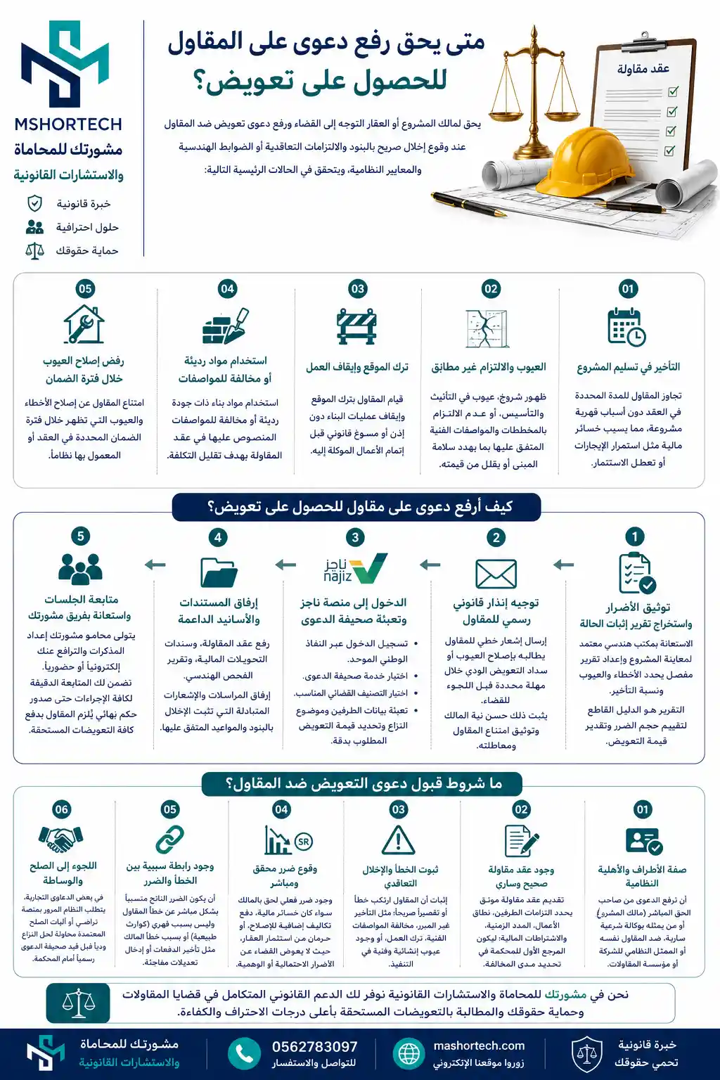 كيف أرفع دعوى على مقاول للحصول على تعويض