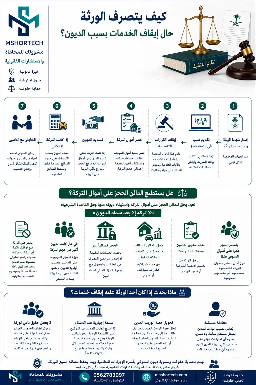 كيف يتصرف الورثة حال إيقاف الخدمات بسبب الديون