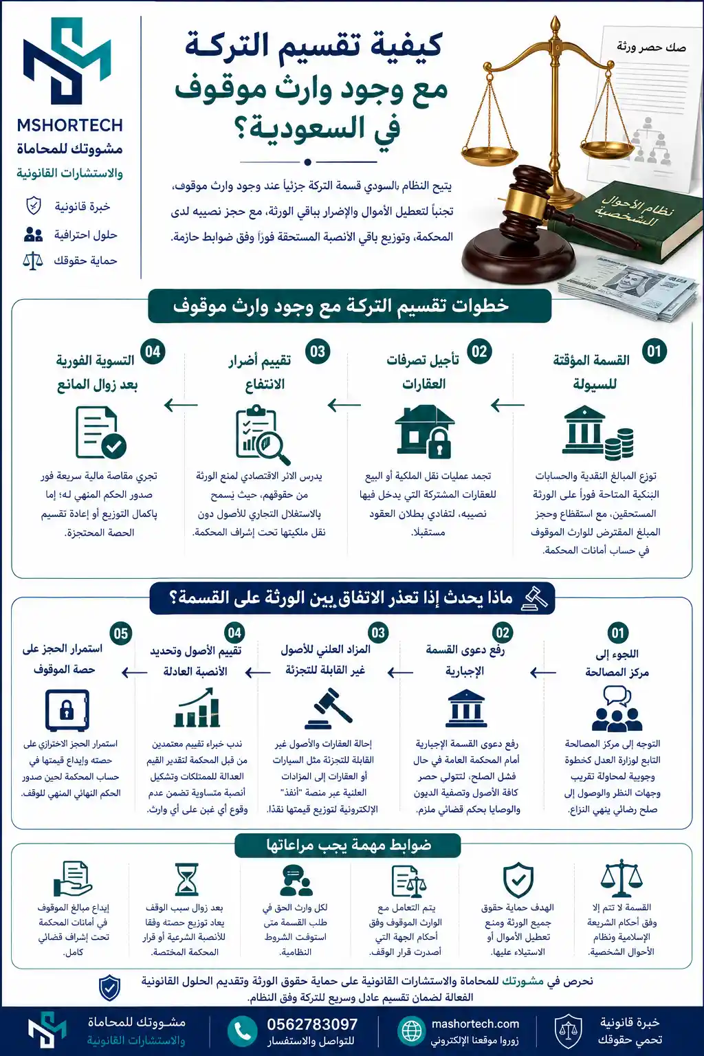 كيفية تقسيم التركة مع وجود وارث موقوف