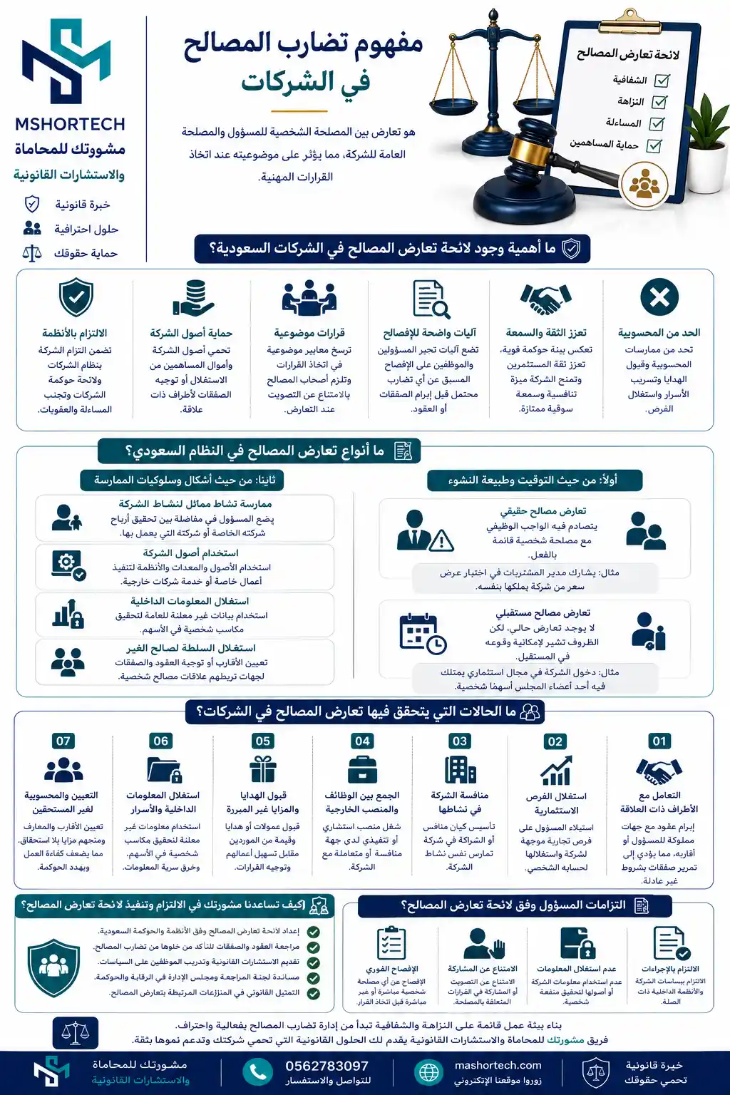 لائحة تعارض المصالح في الشركات السعودية