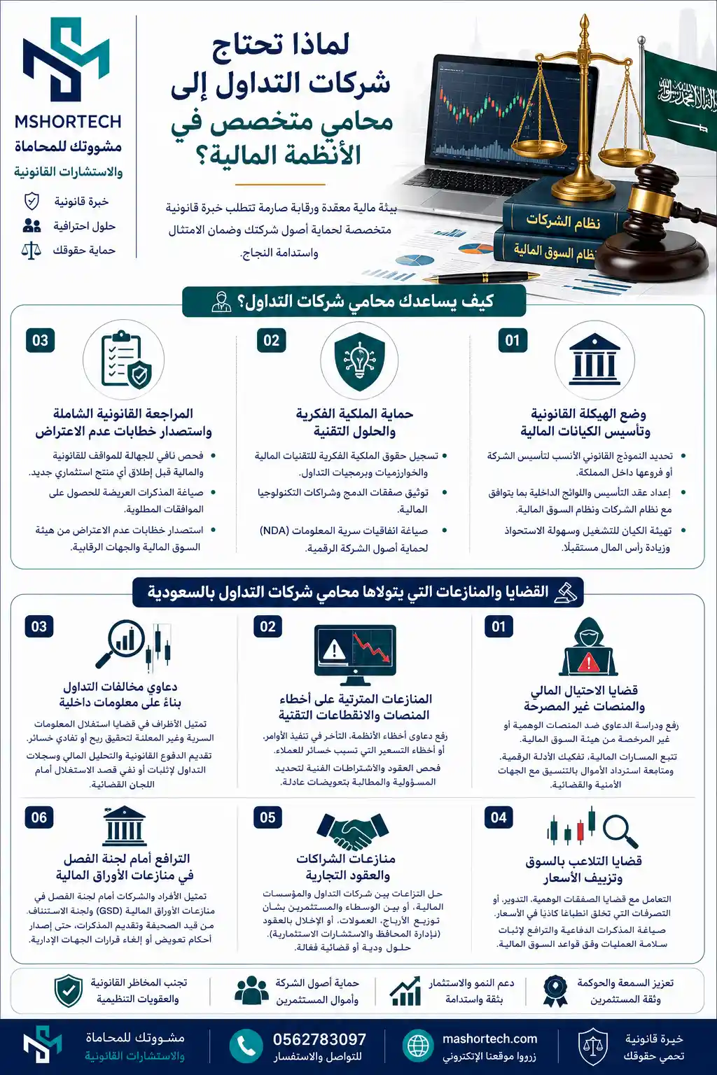 محامي شركات التداول في السعودية محامي شركات التداول في السعودية