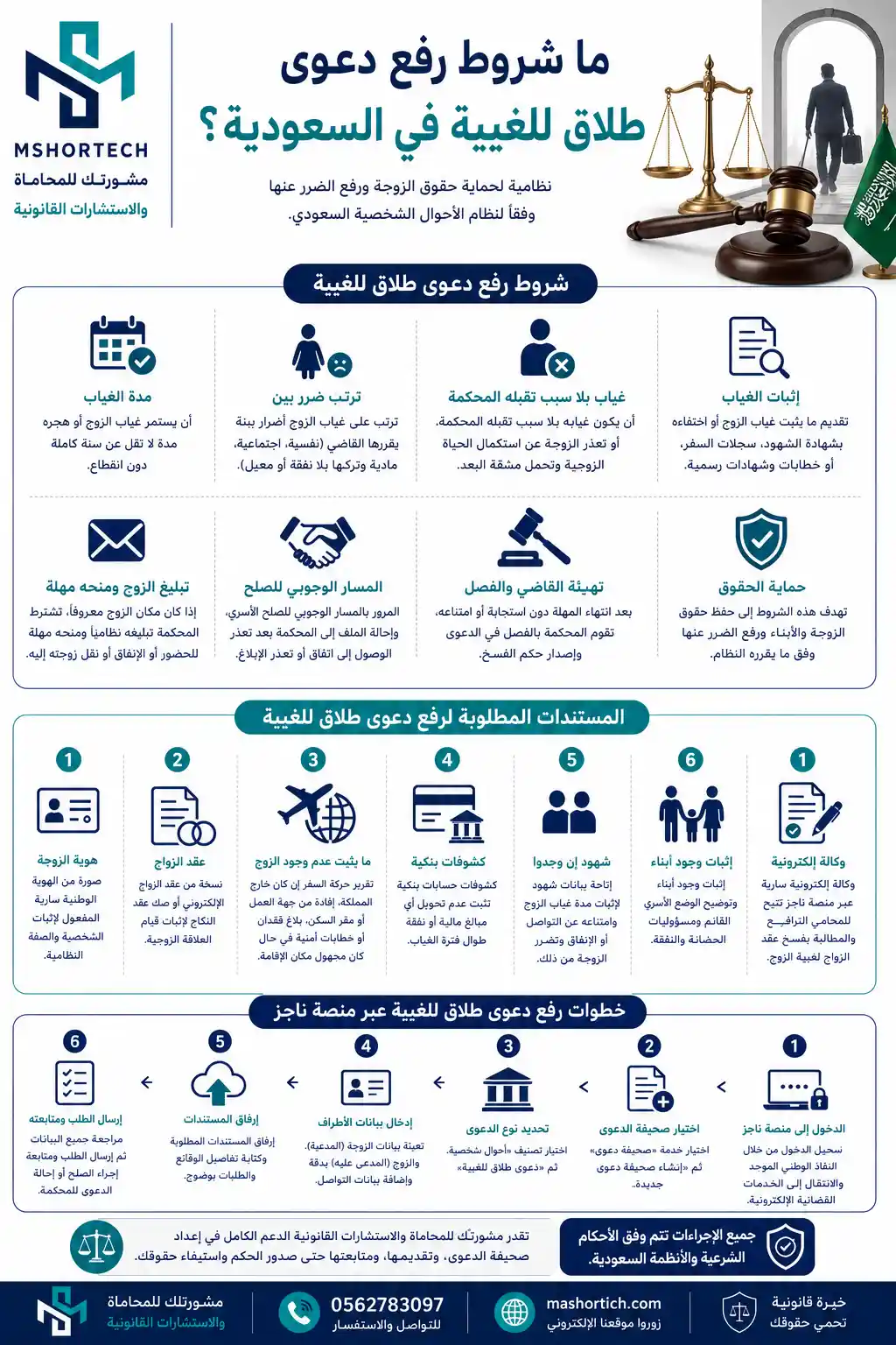 نموذج صيغة دعوى طلاق للغيبة بالسعودية 