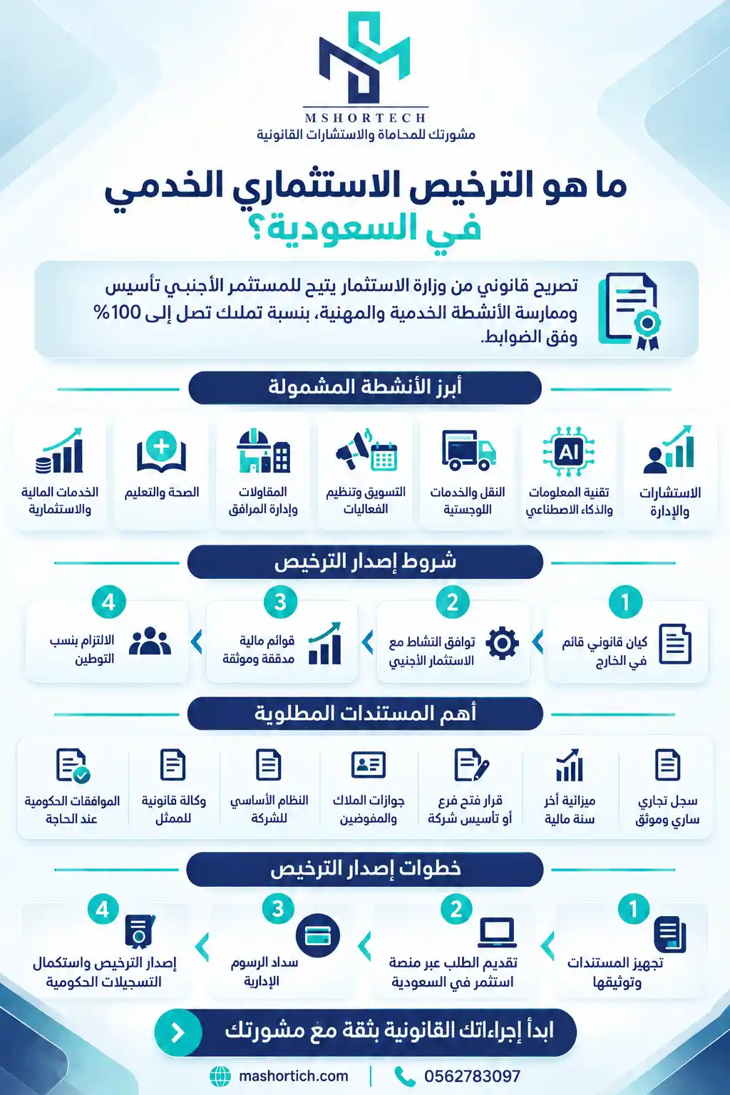 إصدار ترخيص استثماري خدمي بالسعودية