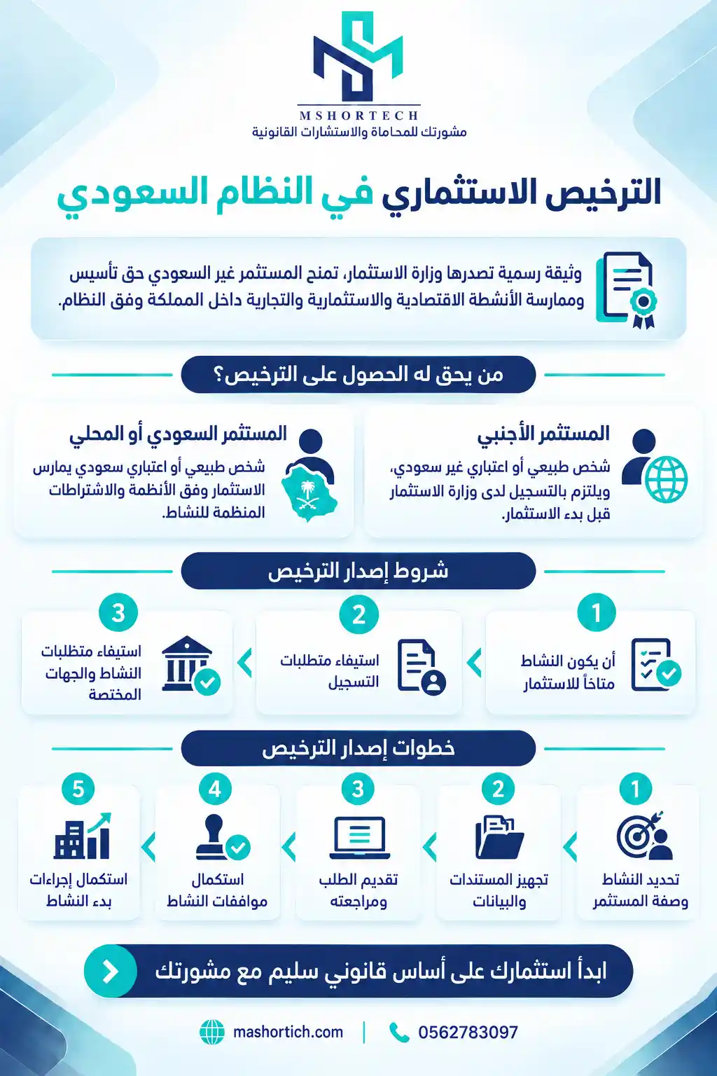 اصدار ترخيص استثماري
