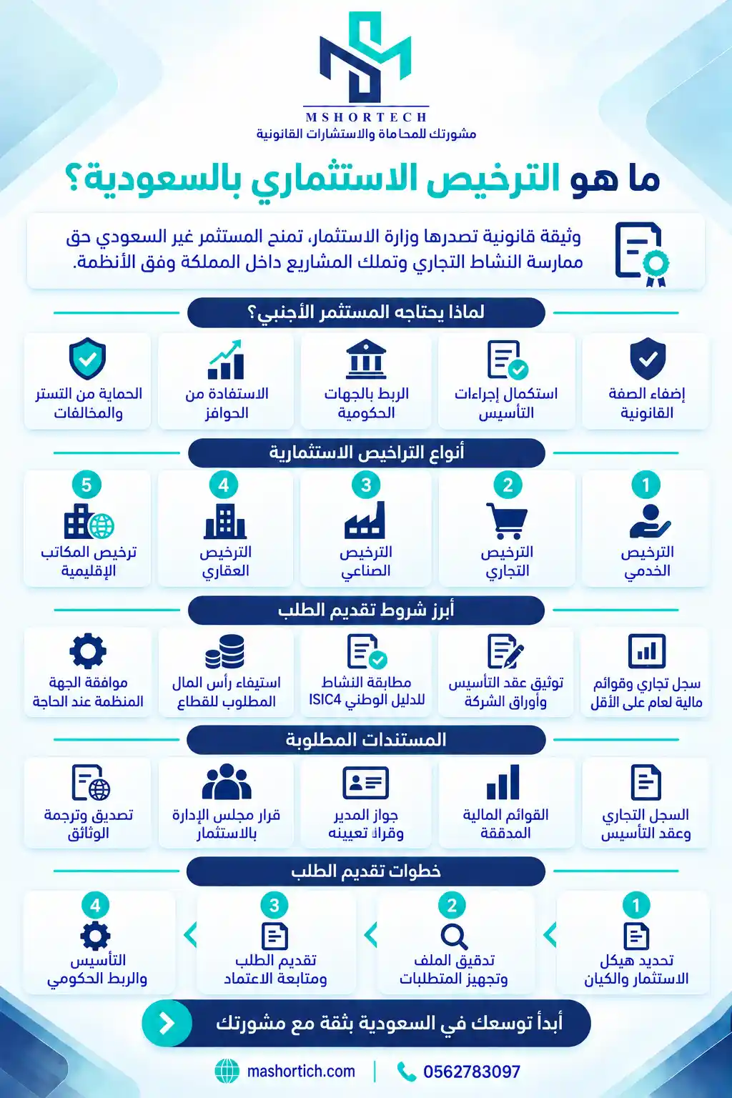 تقديم طلب ترخيص استثماري في السعودية تقديم طلب ترخيص استثماري في السعودية