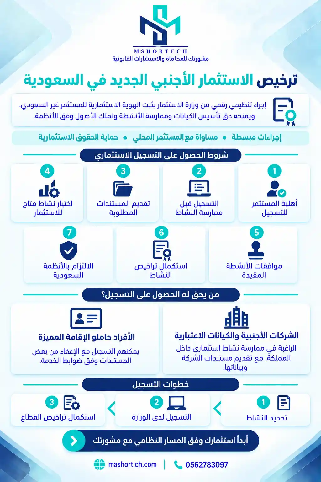 شروط الحصول على ترخيص الاستثمار الأجنبي الجديد بالسعودية