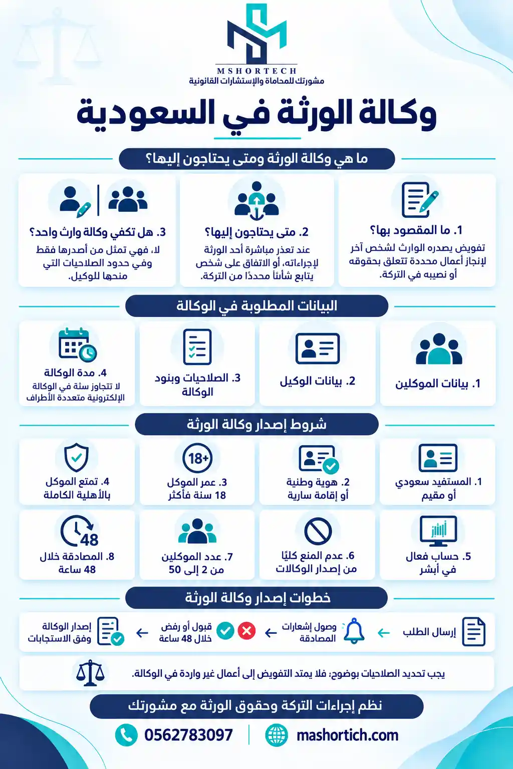 صيغة وكالة ورثة بالسعودية صيغة وكالة ورثة بالسعودية
