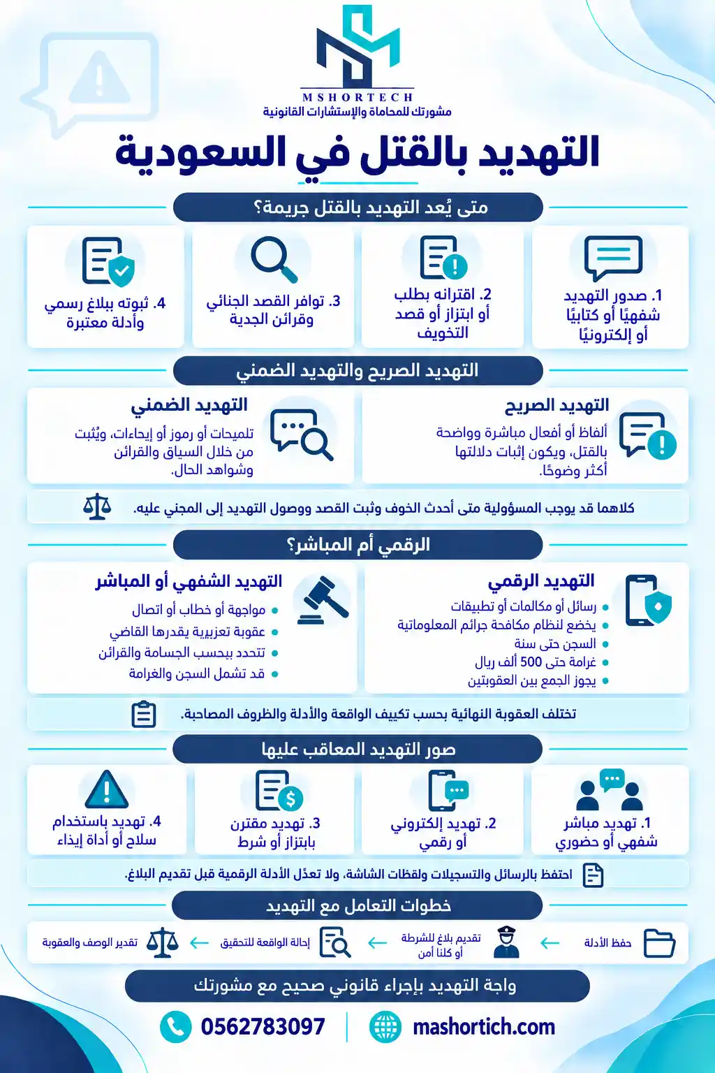 عقوبة التهديد بالقتل في النظام السعودي عقوبة التهديد بالقتل في النظام السعودي